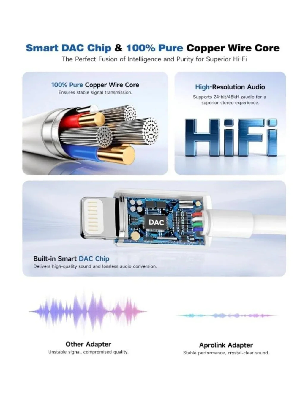 Apple MFi Certified 3-Pack Lightning to 3.5mm Headphone Jack Adapter with DAC, H